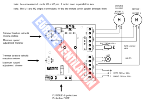 Cablage variateur hotte 10A 230V